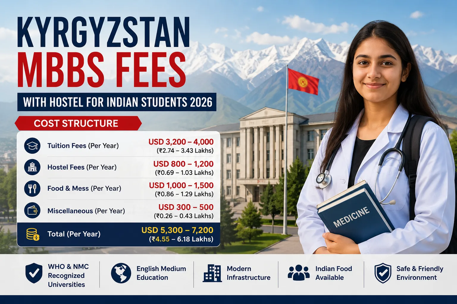 Kyrgyzstan MBBS Fees with Hostel for Indian Students 2026: Cost Structure